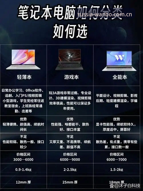 电脑版vs兼容版：万博体育世界杯中文官网该选哪个？数据对比告诉你真相
